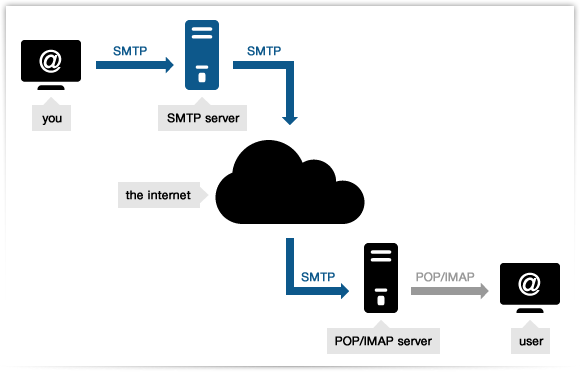 Hardening And Securing Web Servers Vulnerability Manager Plus