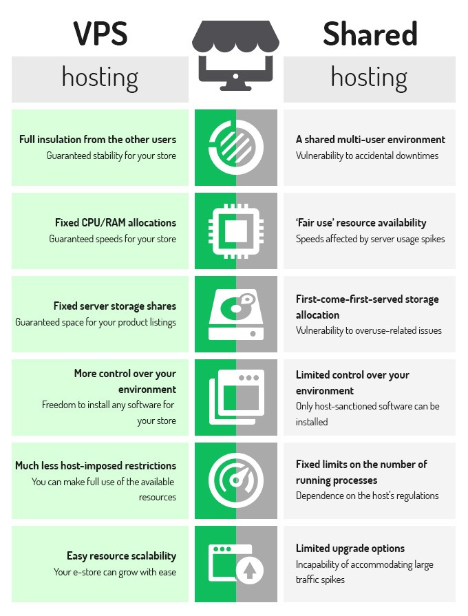 Tips On How To Make An E-mail Server With A VPS: Ultahost, Debian 12, Fastpanel Tips On How To Make An E-mail Server With A VPS: Ultahost, Debian 12, Fastpanel